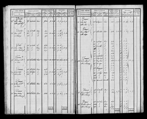 Etat de sections et matrice foncière.