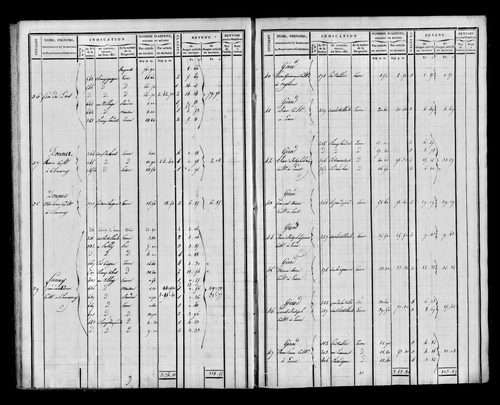 Etat de sections et matrice foncière.