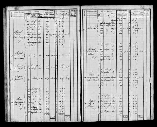 Etat de sections et matrice foncière.