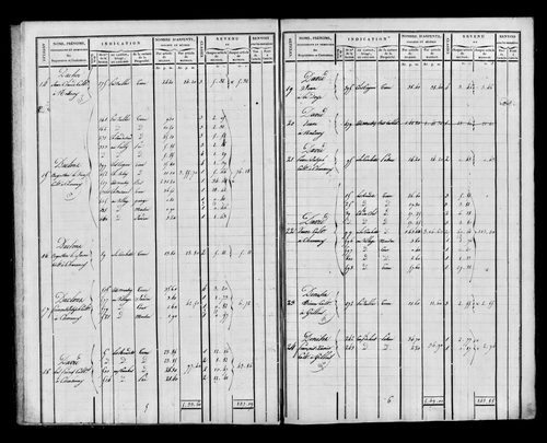 Etat de sections et matrice foncière.
