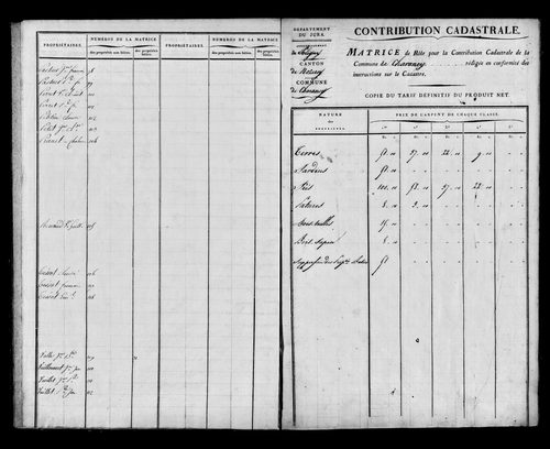 Etat de sections et matrice foncière.