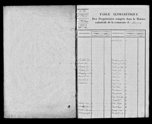 Etat de sections et matrice foncière.