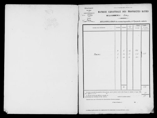 Matrice des propriétés bâties.