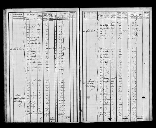 Etat de sections et matrice foncière.