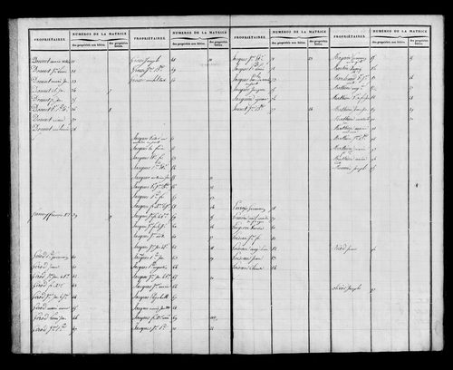 Etat de sections et matrice foncière.