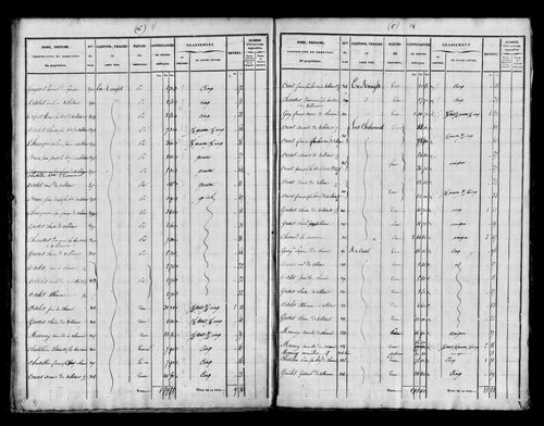 Etat de sections.