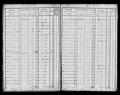 Etat de sections.