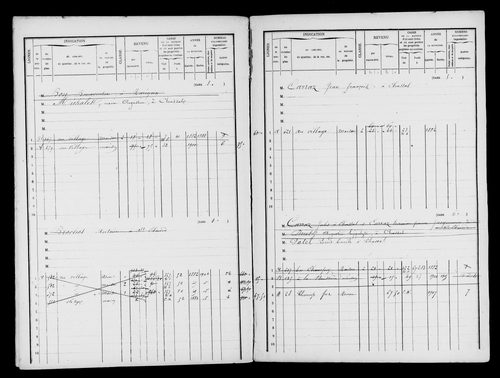 Matrices des propriétés bâties.