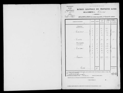 Matrices des propriétés bâties.