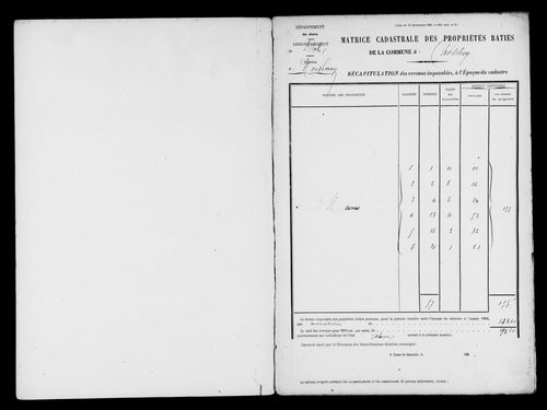 Matrice des propriétés bâties.