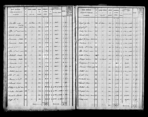 Etat de sections.