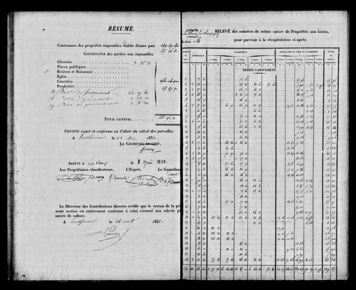 Etat de sections, s.d. [1832].
