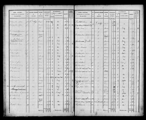 Etat de sections, s.d. [1832].