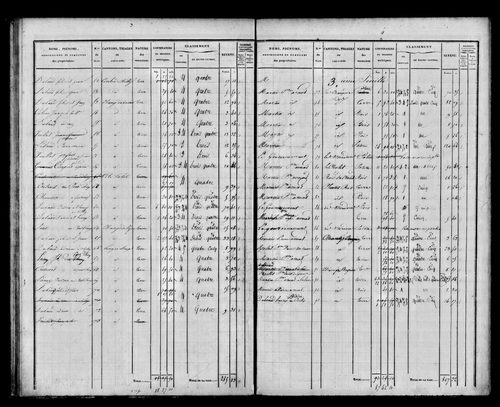 Etat de sections, s.d. [1832].