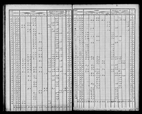 Etat de sections, s.d. [1832].