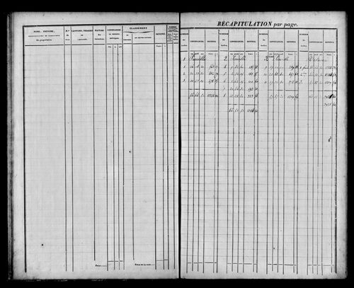 Etat de sections, s.d. [1832].