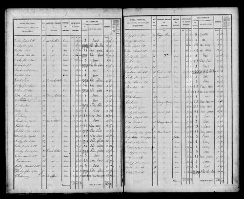 Etat de sections, s.d. [1832].