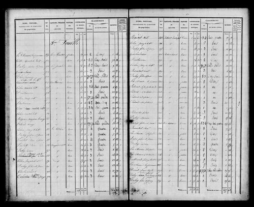 Etat de sections, s.d. [1832].