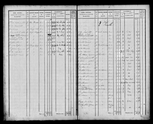 Etat de sections, s.d. [1832].