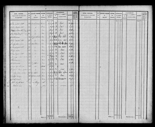 Etat de sections, s.d. [1832].