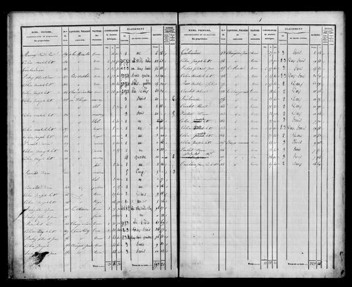 Etat de sections, s.d. [1832].