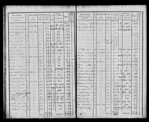 Etat de sections, s.d. [1832].