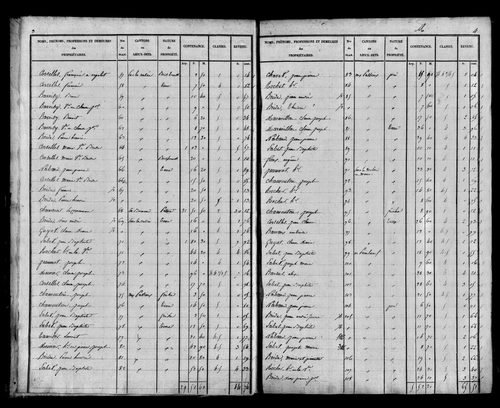 Etat de sections, s.d. [début XIXe].