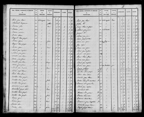 Etat de sections, s.d. [début XIXe].