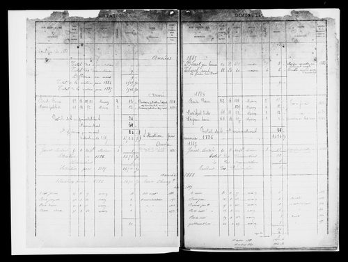 Matrice des propriétés bâties.