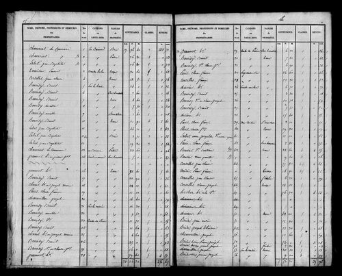 Etat de sections, s.d. [début XIXe].