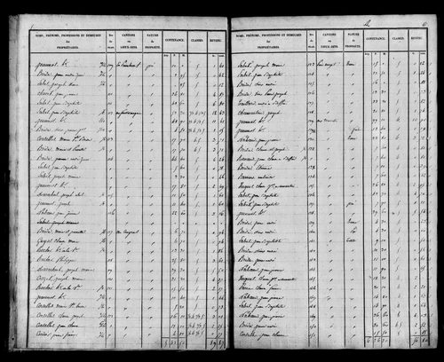 Etat de sections, s.d. [début XIXe].