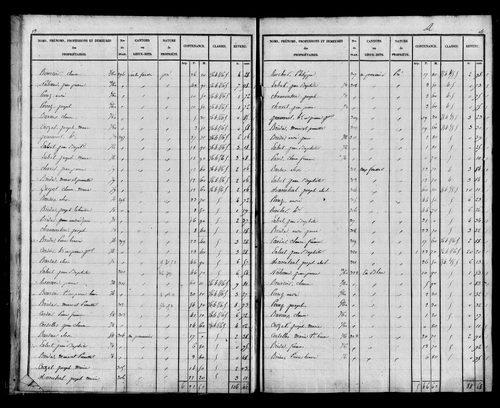 Etat de sections, s.d. [début XIXe].