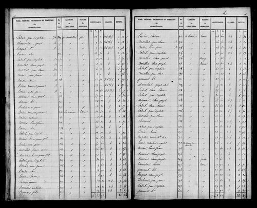 Etat de sections, s.d. [début XIXe].