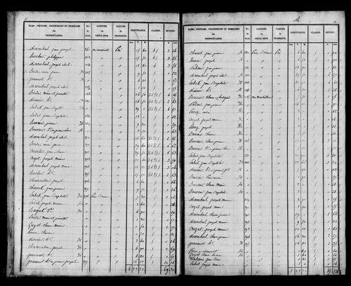 Etat de sections, s.d. [début XIXe].