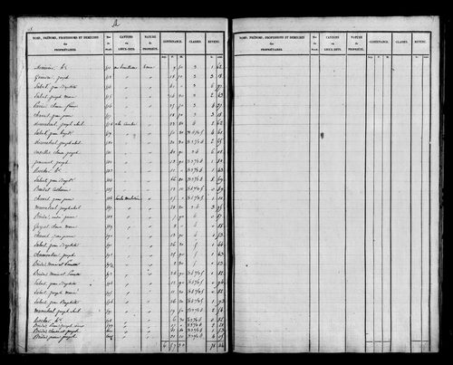 Etat de sections, s.d. [début XIXe].
