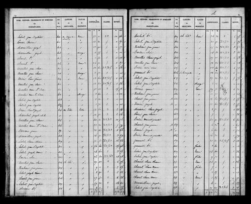 Etat de sections, s.d. [début XIXe].