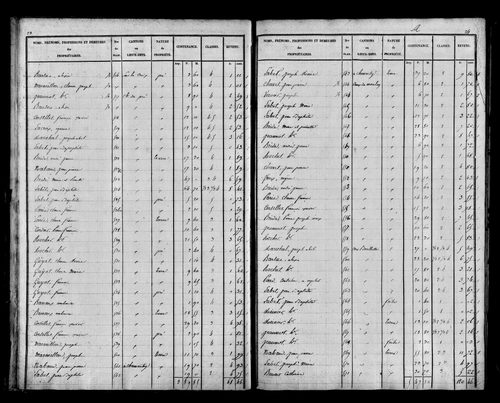 Etat de sections, s.d. [début XIXe].
