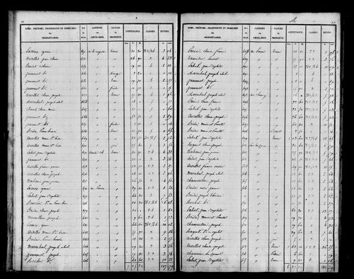Etat de sections, s.d. [début XIXe].