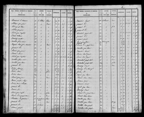 Etat de sections, s.d. [début XIXe].