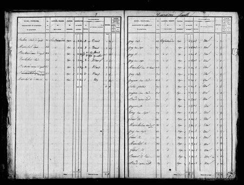 Etat de sections, s.d. [1829].