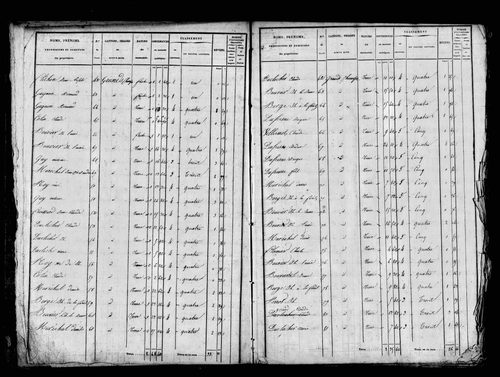 Etat de sections, s.d. [1829].