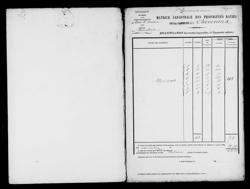 Matrice des propriétés bâties.