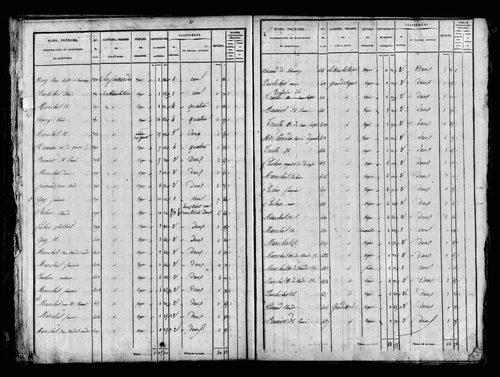 Etat de sections, s.d. [1829].