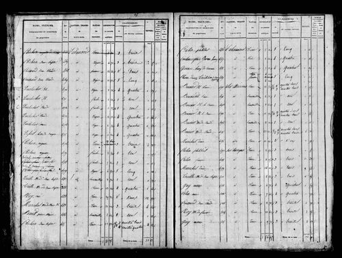 Etat de sections, s.d. [1829].