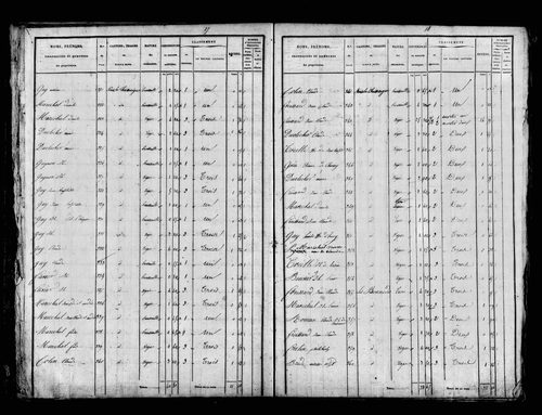 Etat de sections, s.d. [1829].