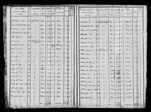 Etat de sections, s.d. [1829].