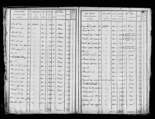 Etat de sections, s.d. [1829].