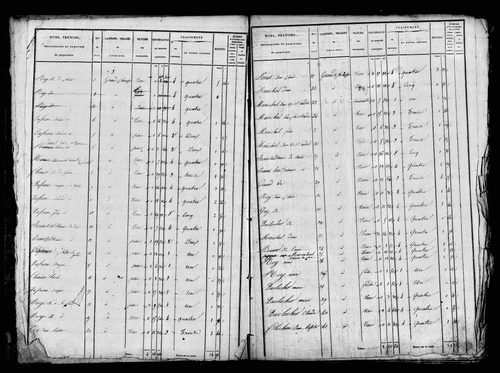 Etat de sections, s.d. [1829].