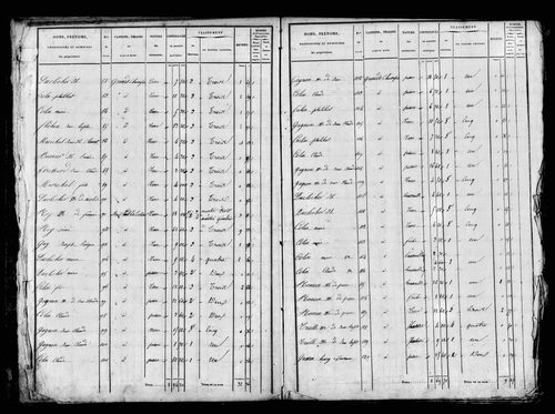 Etat de sections, s.d. [1829].
