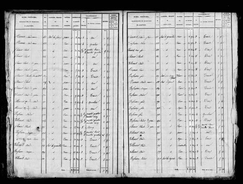 Etat de sections, s.d. [1829].